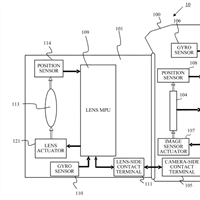 Canon Patent Application: IBIS+IS continuous shooting