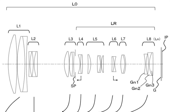 Canon Patent Application: Canon RF 100-600 and RF 100-700mm