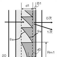 Canon Patent Applicaton: Diffractive Optics