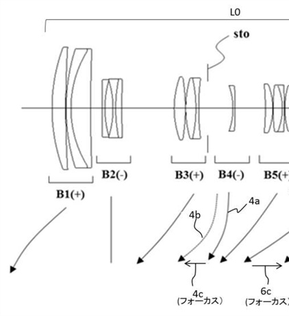 Canon Patent Application: Some Curious RF Consumer Super-Zooms