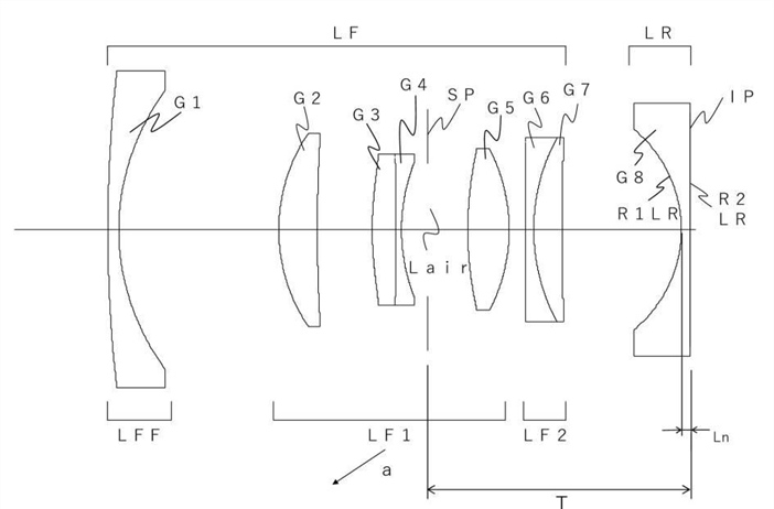 Canon Patent Application: Some Bizarre Full Frame Compact Camera Lenses