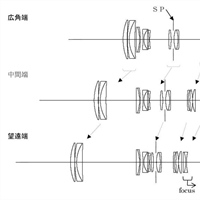 Canon Patent Application: APS-C mirorless zoom