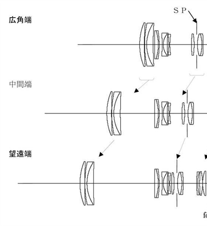 Canon Patent Application: APS-C mirorless zoom