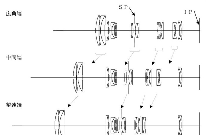 Canon Patent Application: APS-C mirorless zoom