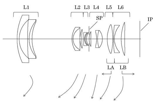 Canon Patent Application: Canon RF 24-70 F4L