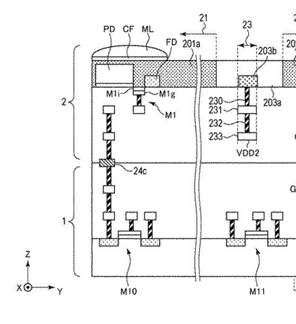 Canon Patent Application: Another stacked image sensor patent