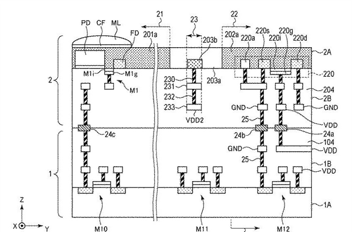 Canon Patent Application: Another stacked image sensor patent