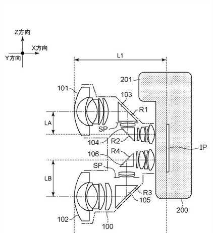 Canon Patent Application: Canon Stereoscopic lens