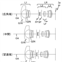 Canon Patent Application: Canon RF 8-15mm F4.0 Fisheye