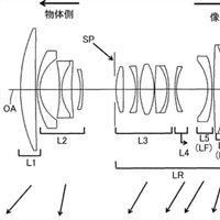 Canon Patent Application: Canon Mirrorless kit lenses