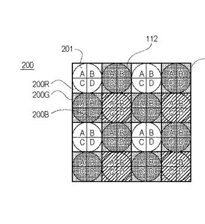 Canon Patent Application: Another Quad Pixel AF Sensor Patent