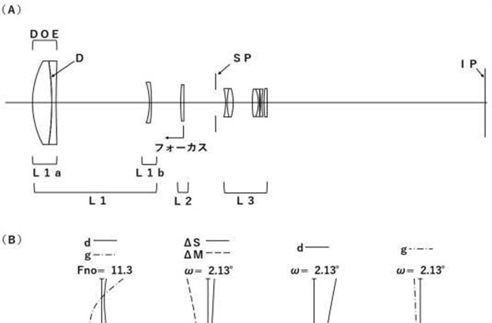 Canon Patent Application: Canon 400mm F8.0