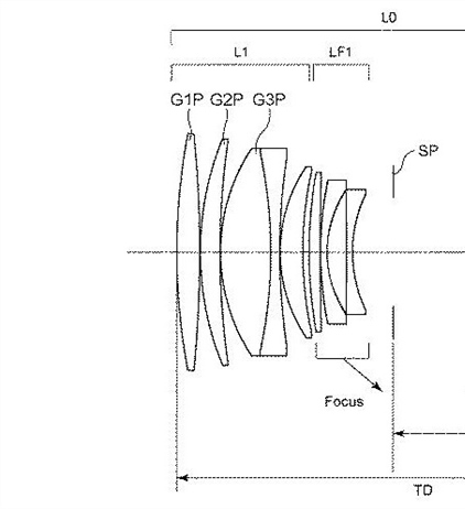 Canon Patent Application: F1.8 series of primes