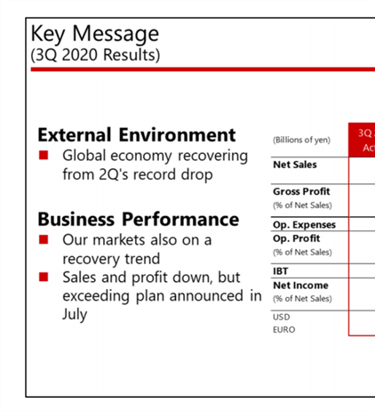 Canon releases their third quarter financials