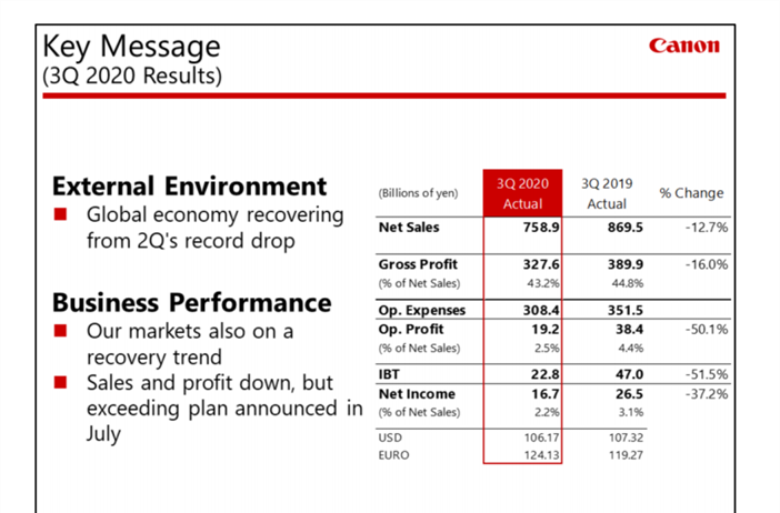 Canon releases their third quarter financials