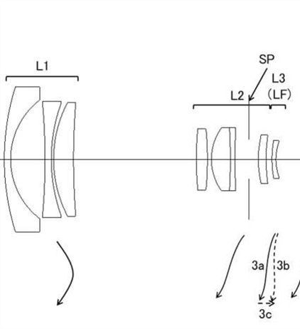 Canon Patent Application: Small RF kit lenses