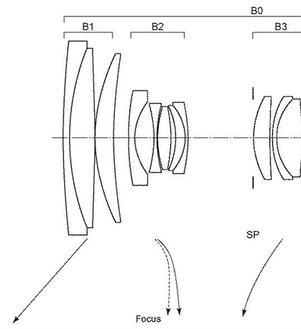 Canon Patent Application: Canon RF 35-135mm F2.8