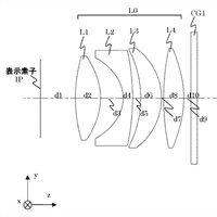 Canon Patent Application: Improved EVF Optics