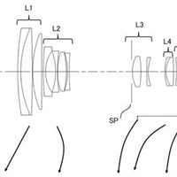 Canon Patent Application: APS-C Mirrorless Superzooms