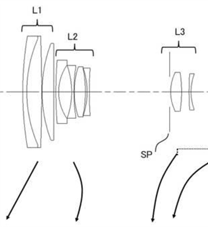 Canon Patent Application: APS-C Mirrorless Superzooms