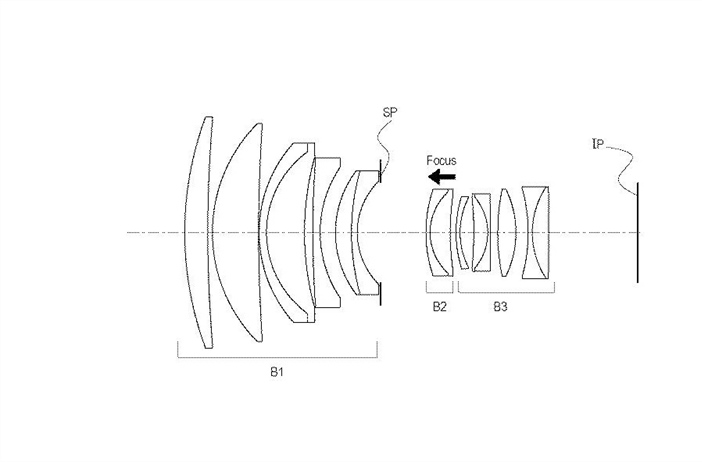 Canon Patent Application: Supertelephotos