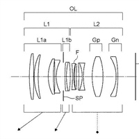 Canon Patent Application: Canon RF 100mm F2.0 and other primes