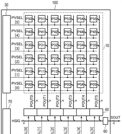 Canon Patent Application: SPAD Sensor improvements