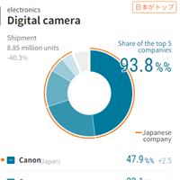 Nikkei publishes their 2020 Digital Camera markshare report