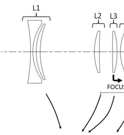 Canon Patent Application: Small RF 28-70mm F2.8