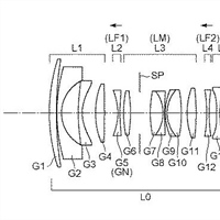 Canon Patent Application: Canon RF Primes