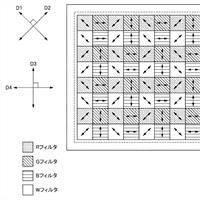 Canon Patent Application: Diagonal Cross Sensor AF