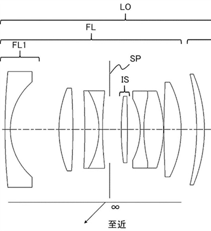 Canon Patent Application: Consumer Grade Primes for the RF mount