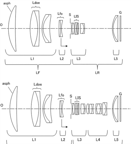 Canon Patent Application: Mirrorless Supertelephoto lenses with built...