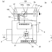 Canon Patent Application: Hybrid Rangefinder Viewfinder