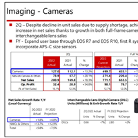 Canon 2Q 2022 Financials