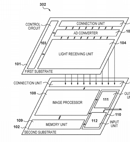 Canon stacked sensor patent