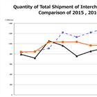 November CIPA results: What we expected, ILC's continue to drastically drop from last year