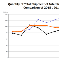 November CIPA results: What we expected, ILC's continue to drastically drop from last year