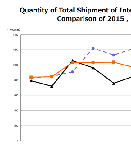 November CIPA results: What we expected, ILC's continue to drastically...