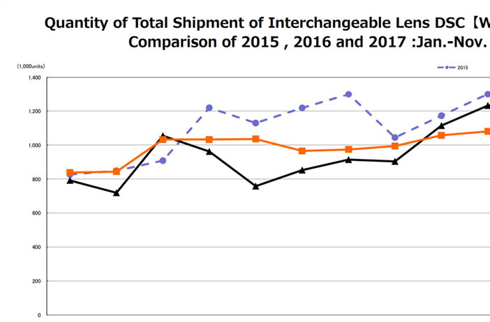 November CIPA results: What we expected, ILC's continue to drastically...