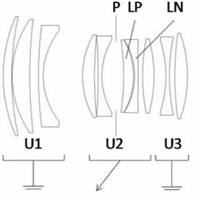 Canon applies for a 85mm 1.8 and 100 1.8 patent.