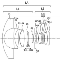 Canon applies for a fisheye lens (one possible mirrorless prime?) patent