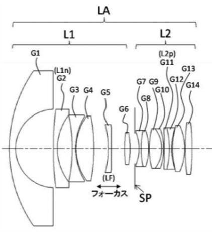 Canon applies for a fisheye lens (one possible mirrorless prime?) patent