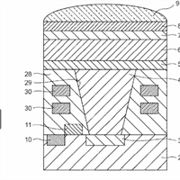 Canon continues to look at organic sensors