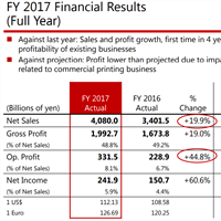 Canon Fiscal Year End for 2017: Strong corporate gains