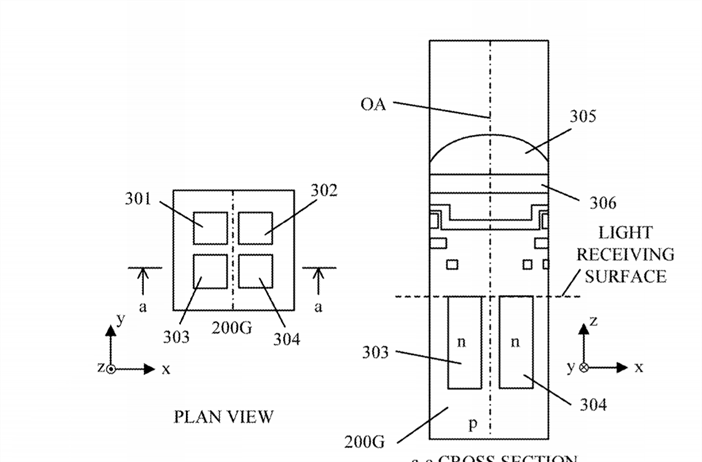 Canon looking to improve computational photography with DPRAW