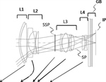 Canon Patent application: Lenses for APS-C compact cameras