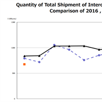 CIPA Data: January 2018 - Don't fret the small stuff