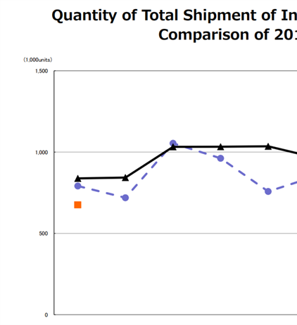 CIPA Data: January 2018 - Don't fret the small stuff