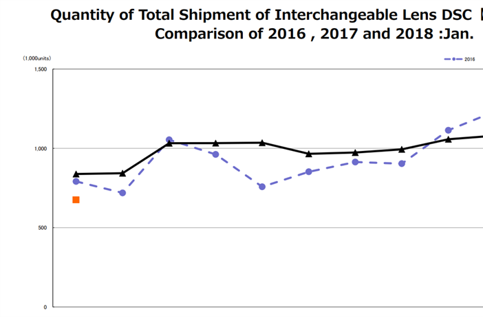 CIPA Data: January 2018 - Don't fret the small stuff